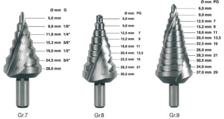 Trappenboor No.7 5,0-28,0 splitpoint