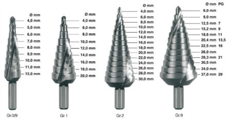 Trappenboor Nr.0/9 4,0-12,0 splitpoint